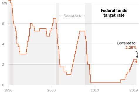 Gold And Silver Boosted By First Fedrate Cut Since Financial Crisis