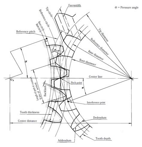 Gear Nomenclature Khk Gears