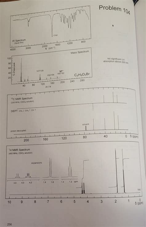Solved Problem 104No significant UV absorption above | Chegg.com 