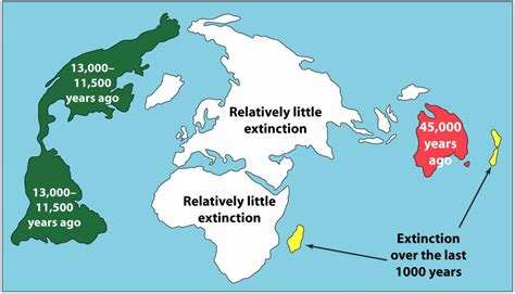 Pleistocene Extinctions Sam Noble Museum