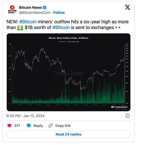 Bitcoin Price Reaction Post Etf Approval Analyzing The Bearish