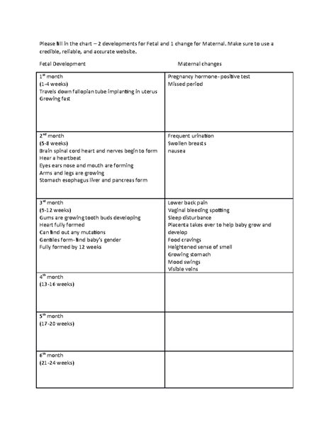 Prenatal Development chart - Please fill in the chart – 2 developments ...