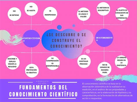 Fundamentos Del Conocimiento Científico Pdf