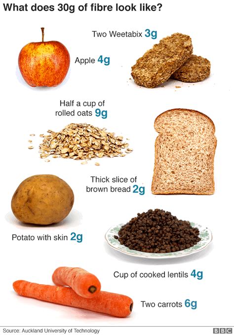 Dietary Fibre The Unsung Health Hero