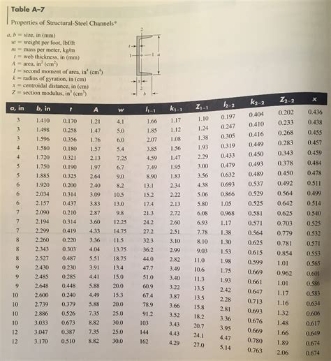 Steel Beam Properties Chart The Best Picture Of Beam