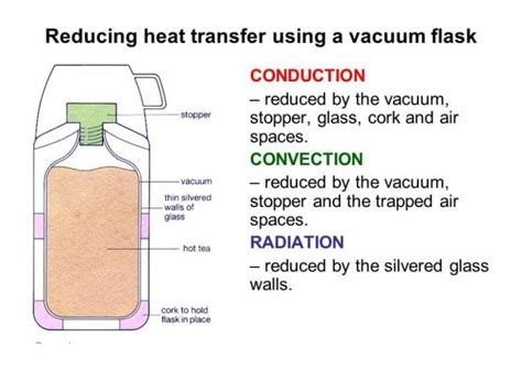 Conduction Convection Radiation Thermos Flask Thermos Bottle Feeling