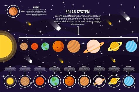 Sistema Solar Infograf A Y Eje De Planetas Vector Premium The Best