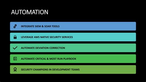 Devsecops Awspptx For Aws Summit Johannesburg 2023 Ppt