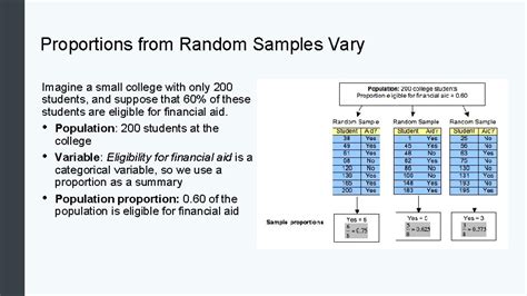 Linking Probability To Statistical Inference Concepts In Statistics