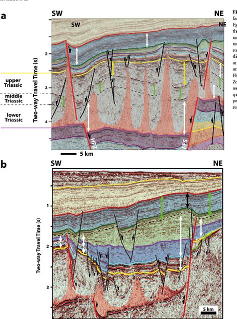 Figure From Paleozoic Mesozoic Tectono Sedimentary Evolution And