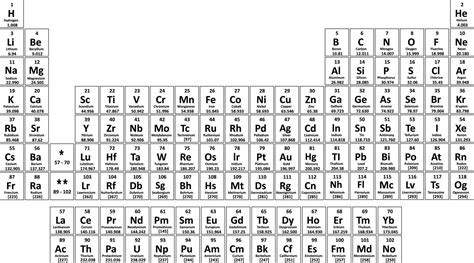 Tavola Periodica Degli Elementi Arte Vettoriale A Vecteezy