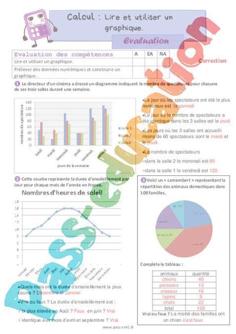 Lire utiliser et produire un graphique Évaluation de calcul pour le