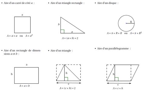 D Couvrir Imagen P Rim Tre Du Rectangle Formule Fr Thptnganamst