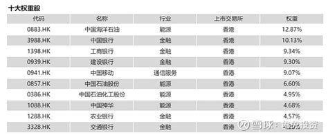 港股高股息指数以及相关基金梳理 由于 港股通 股息税可能降低的传闻，本周五港股大涨，尤其是高股息相关的个股和指数纷纷大涨。 恒生国企指数 大涨