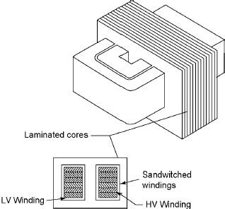 Core Type Transformer | Electrical engineering interview questions