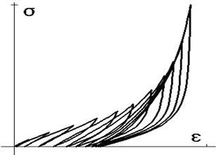 About Mathematical Models Of Irreversible Polarization Processes Of A