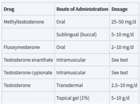 8310 05 10 Male Reproductive System Clinical Medicine Of Associated