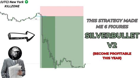 ICT SILVERBULLET Strategy That Made Me 6 Figures YouTube