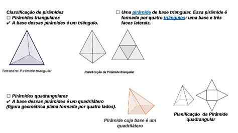 MATEMTICA 6 ANO GEOMETRIA Slidos Geomtricos Os Poliedros