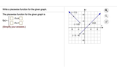 Solved Write A Piecewise Function For The Given Graph The Piecewise Function For The Given