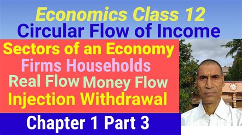 Circular Flow Of Income Real Flow Money Flow Injection Withdrawal Youtube