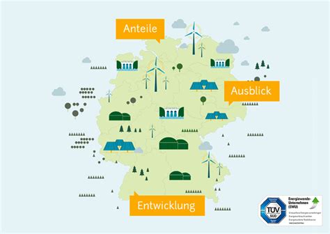 Erneuerbare Energien In 2024 Wichtiges Und Wissenswertes ENTEGA