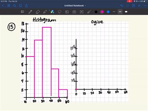 Construct A Histogram For The Data In Exercise