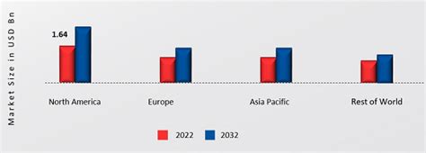 Crispr Technology Market Size Share Trends By