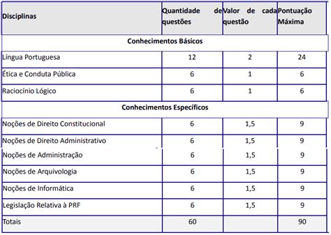 Provimento Efetivo Concursos Apostila AGENTE ADMINISTRATIVO PRF