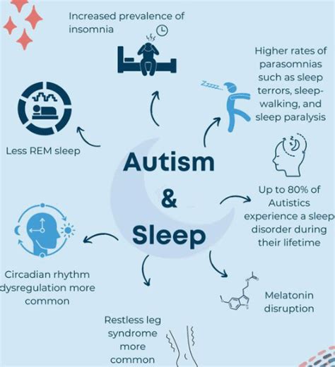 Autism And Sleep What To Know And How To Help Goally