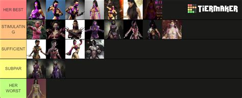 Recent Mortal Kombat Tier Lists Tiermaker