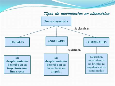 Mapa Conceptual De Movimiento Tados Porn Sex Picture