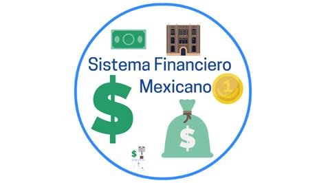 Sistema Financiero Mexicano Mapa Mental