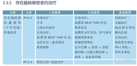 黑色素瘤诊疗指南解读与基因检测推荐 知乎