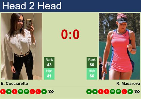 H2H, prediction of Elisabetta Cocciaretto vs Rebeka Masarova in ...