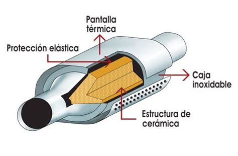 El Catalizador Qu Es Y C Mo Saber Si Falla Este Elemento