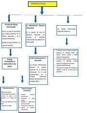 Mapa Mental Docx Globalizaci N Y Finanzas Internacionales Aa