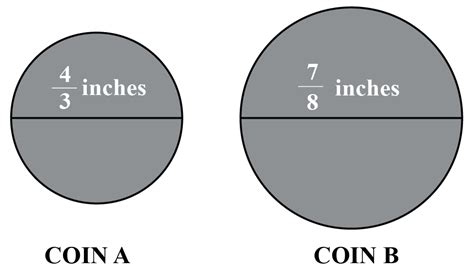 Common Denominator Definition Facts And Examples Cuemath