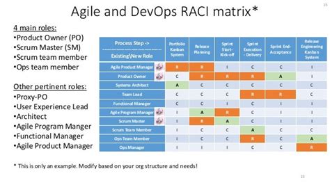 Devops Approach Point Of View By Ravi Tadwalkar