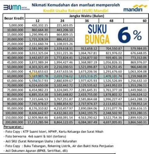 16 Tabel Angsuran KUR Mandiri 2025 Bunga Biaya Persyaratan Umum