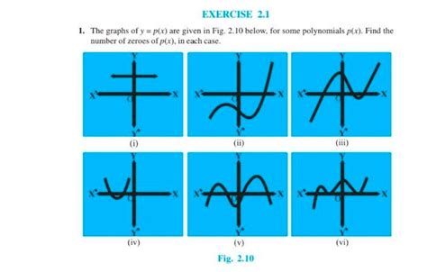 Exercise The Graphs Of Y P X Are Given In Fig Below For So