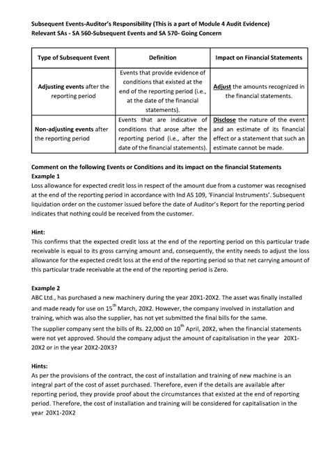 Audit Module 4 Audit Evidence Subsequent Events Subsequent Events