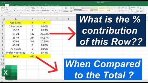 Calculate Contribution In Excel Excel Tutorial Youtube