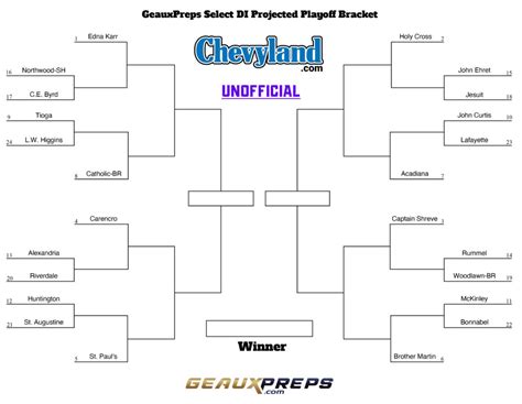 2023 Football Playoff Bracket Projections - Week 10 - GeauxPreps ...