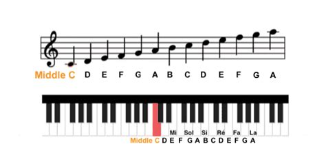 Notas De Piano Leitura Timing Padr Es Din Mica La Touche Musicale