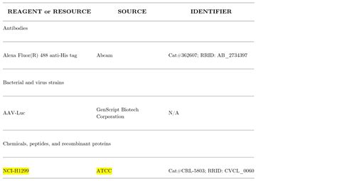 Nci H1299 ATCC Bioz