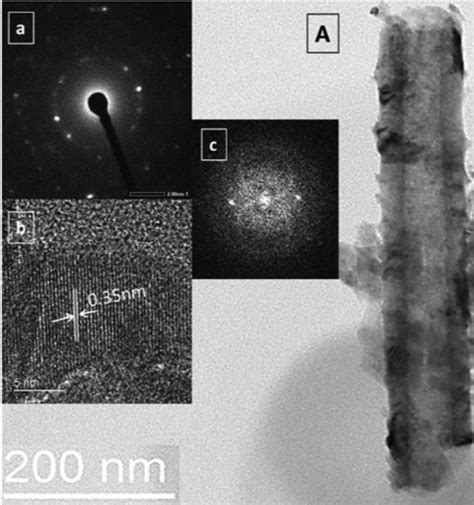 A High Resolution Tem Image Of Tio 2 Nanotube Annealed In Download