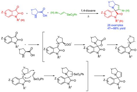 Scheme Three Component Cycloaddition Elimination Reaction For