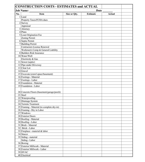 Free Owner Builder New Home Budget Spreadsheet Fahercreative