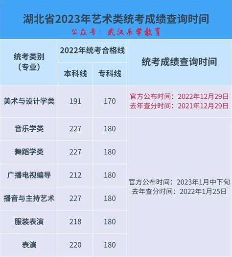 即将公布 湖北省2023年艺术类统考成绩查询时间 知乎